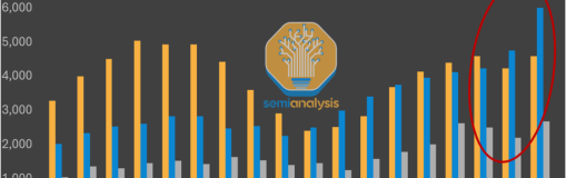 亚马逊AI复苏：AWS与Anthropic的多吉瓦特Trainium扩展