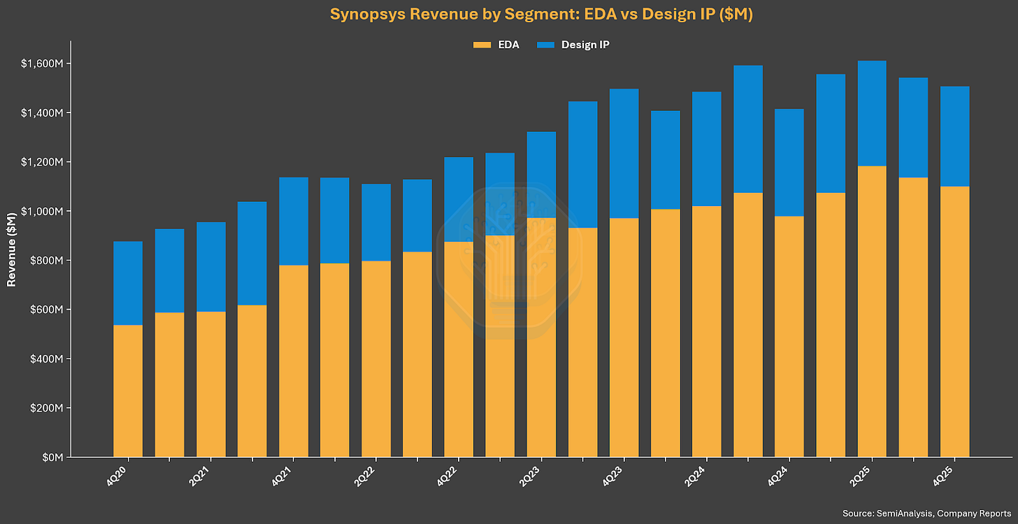 A graph of blue and orange bars Description automatically generated