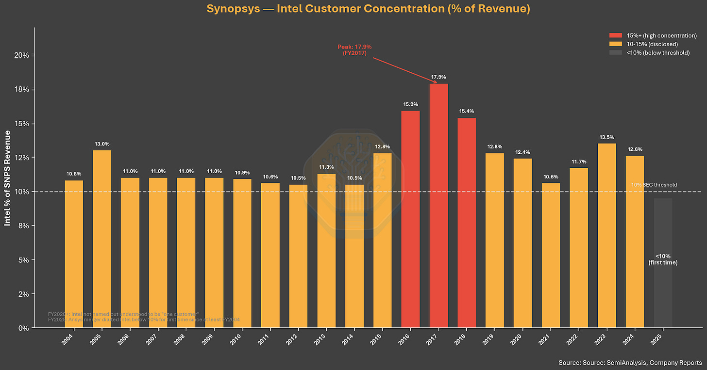 A graph with red and yellow bars Description automatically generated