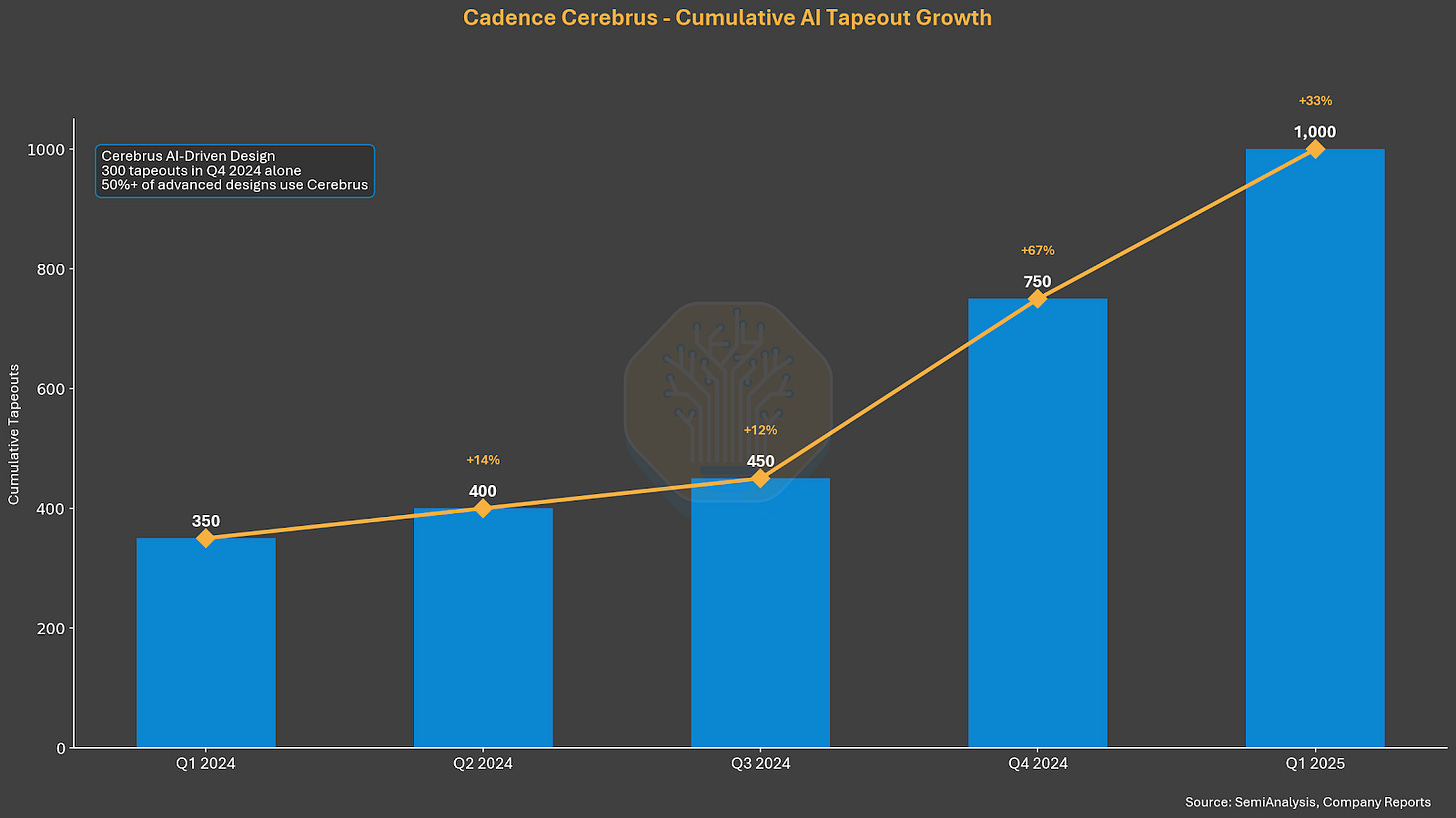A graph with a line and a graph Description automatically generated with medium confidence