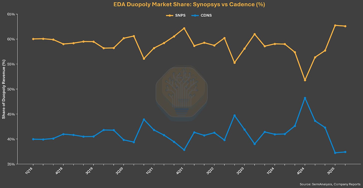 A graph of a stock market Description automatically generated with medium confidence
