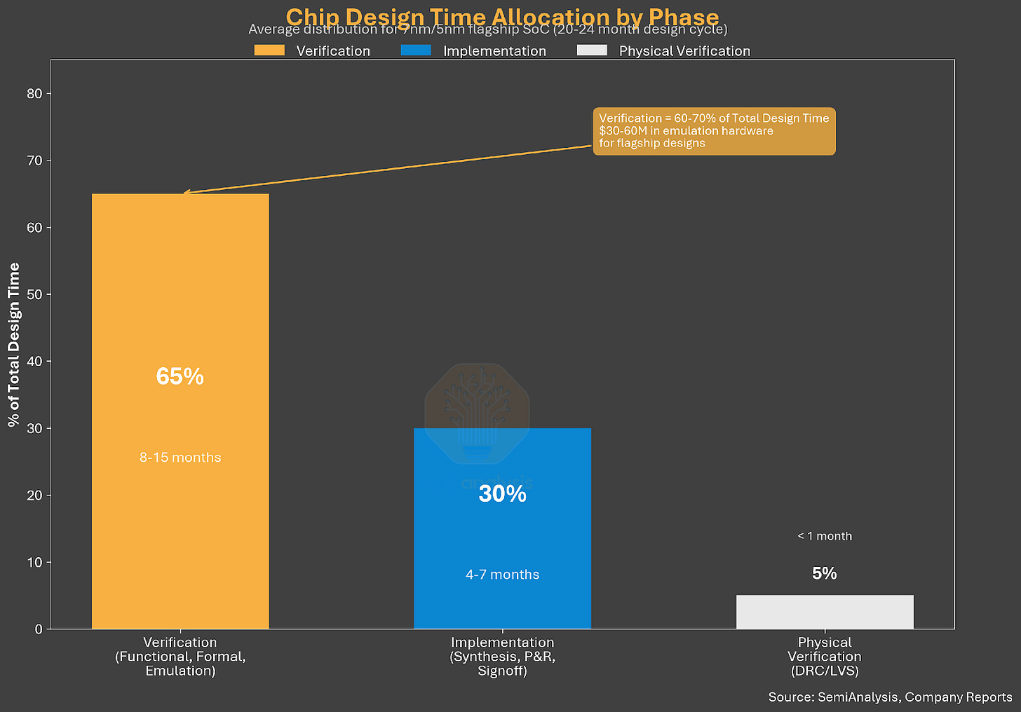 A screenshot of a graph Description automatically generated