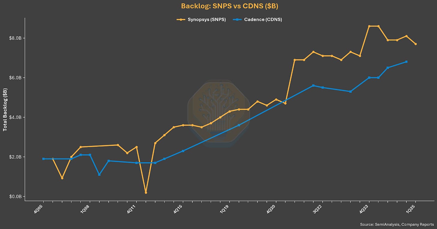 A graph on a screen Description automatically generated