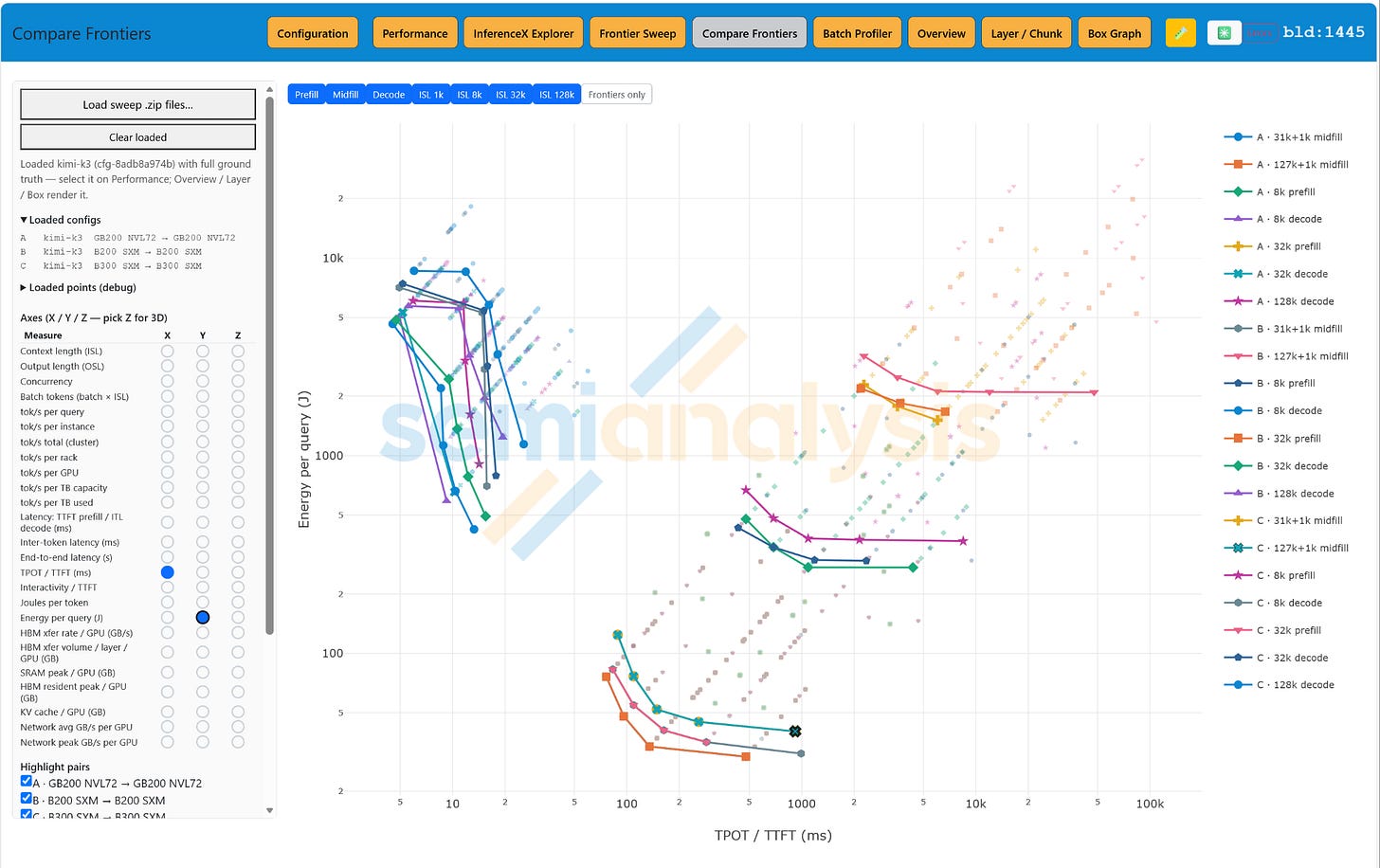 Figure 26. Projected energy per query for the same decode, midfill, and prefill frontiers. Source: SemiAnalysis Inference Simulator.