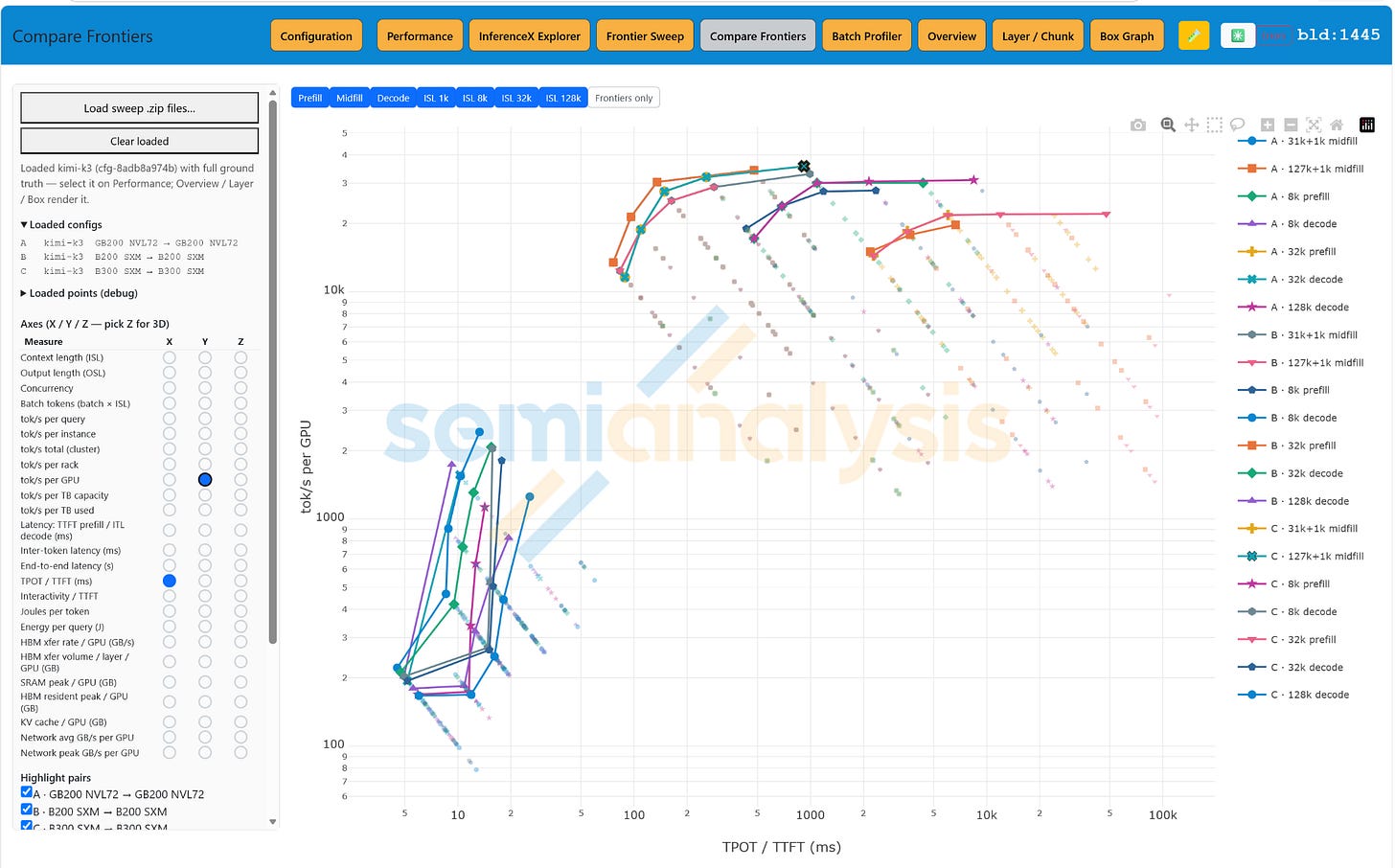 Figure 25. Projected interactivity and throughput frontiers for decode, midfill, and prefill. Source: SemiAnalysis Inference Simulator.