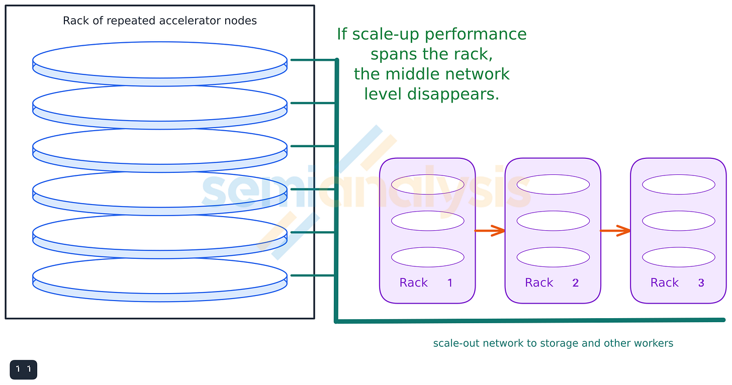 Figure 14. Accelerator nodes stacked into a rack.
